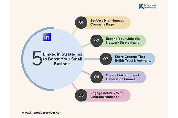 5 Proven LinkedIn Strategies to Boost Your Small Business
