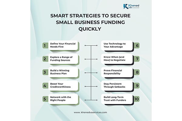 Smart Strategies to Secure Small Business Funding Quickly