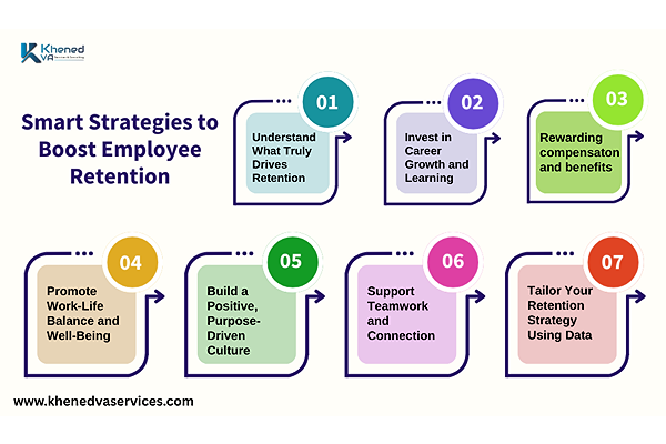 Smart Strategies to Boost Employee Retention