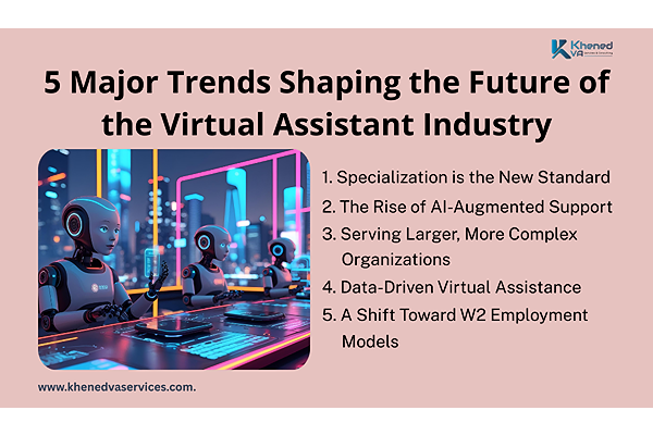 5 Major Trends Shaping the Future of the Virtual Assistant Industry