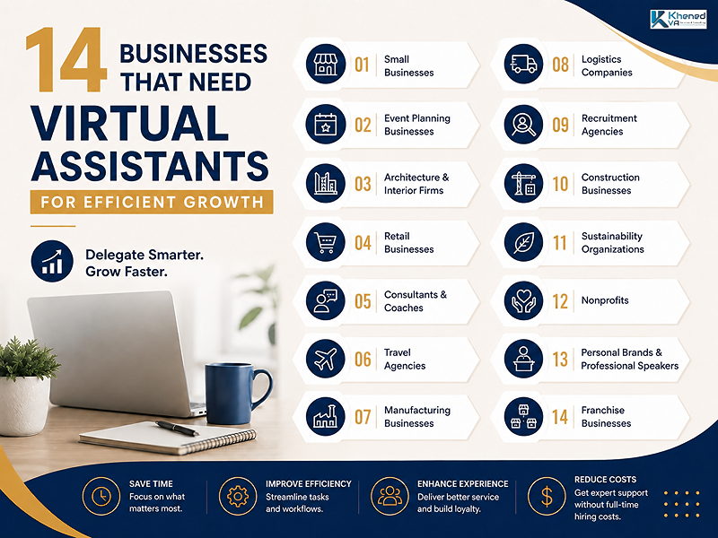 Businesses that need