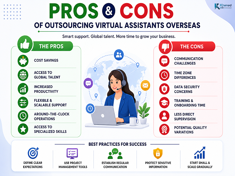 outsourcing virtual assistants