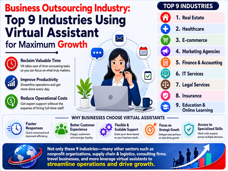 Business Outsourcing Industry: Top 9 Industries Using Virtual Assistant for Maximum Growth