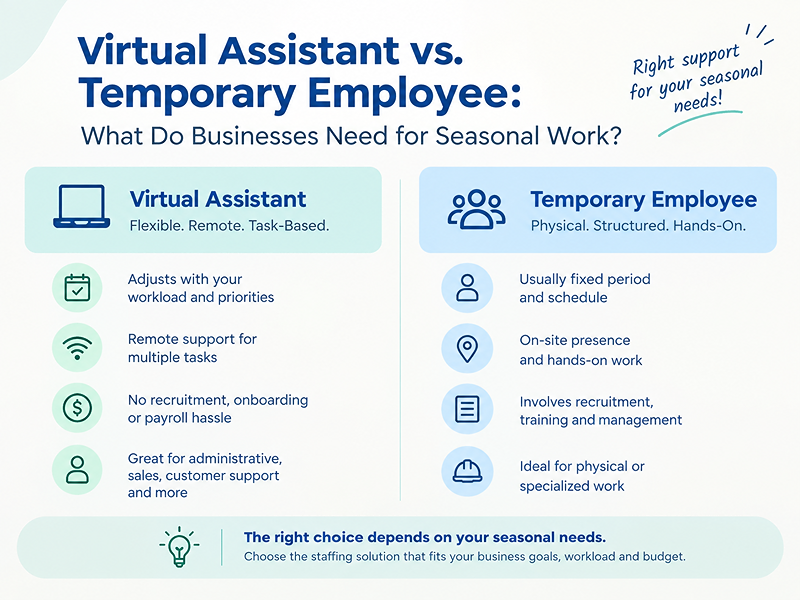 Virtual Assistant vs. Temporary Employee: What Do Businesses Need?